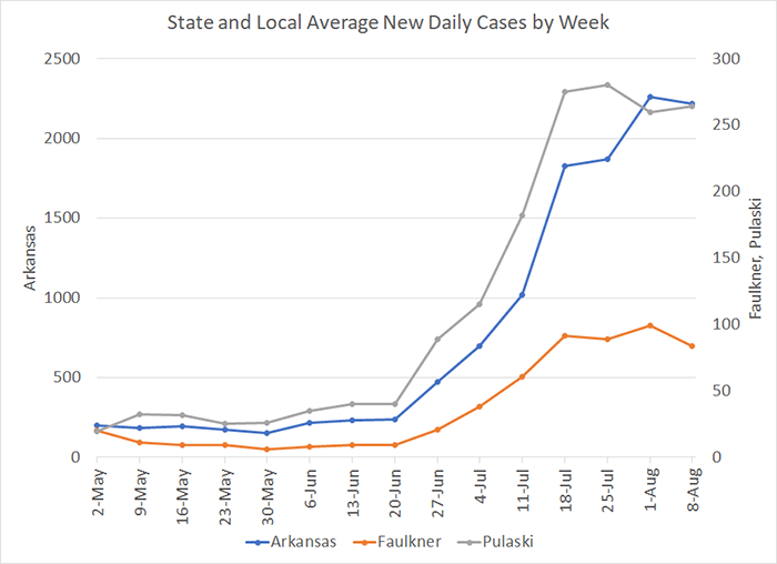 /uploadedimages/News/News_Releases/20210813-4 Average Cases per week.png